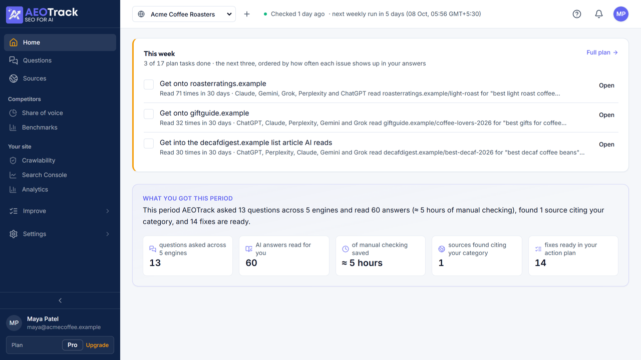AEOTrack dashboard of a demo workspace: this week's next three plan tasks, and the period summary of 13 questions asked across 5 engines and 60 answers read